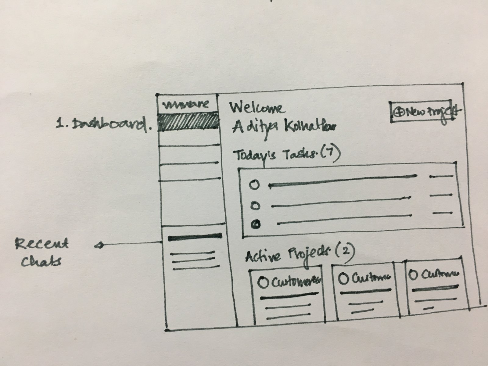 Dashboard Layout